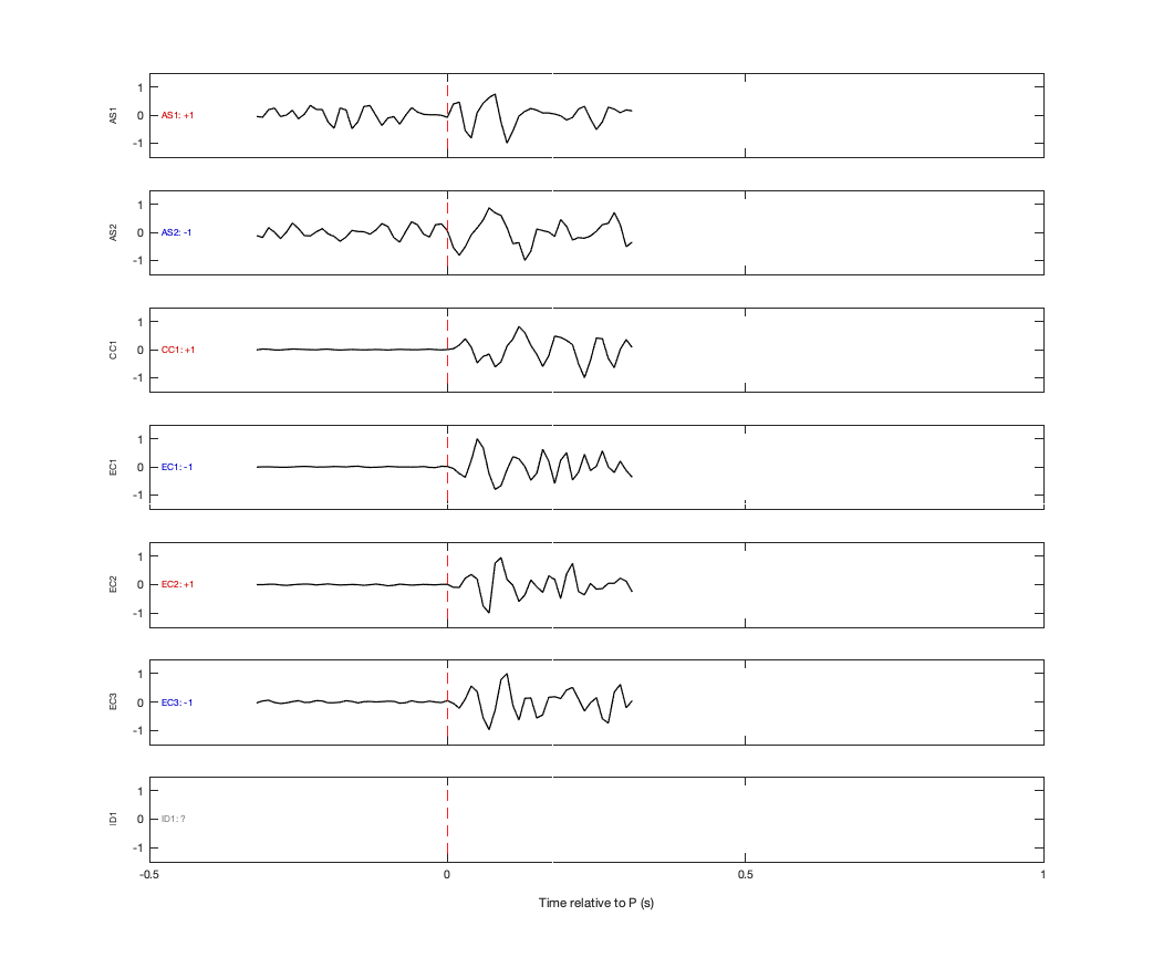 Waveforms