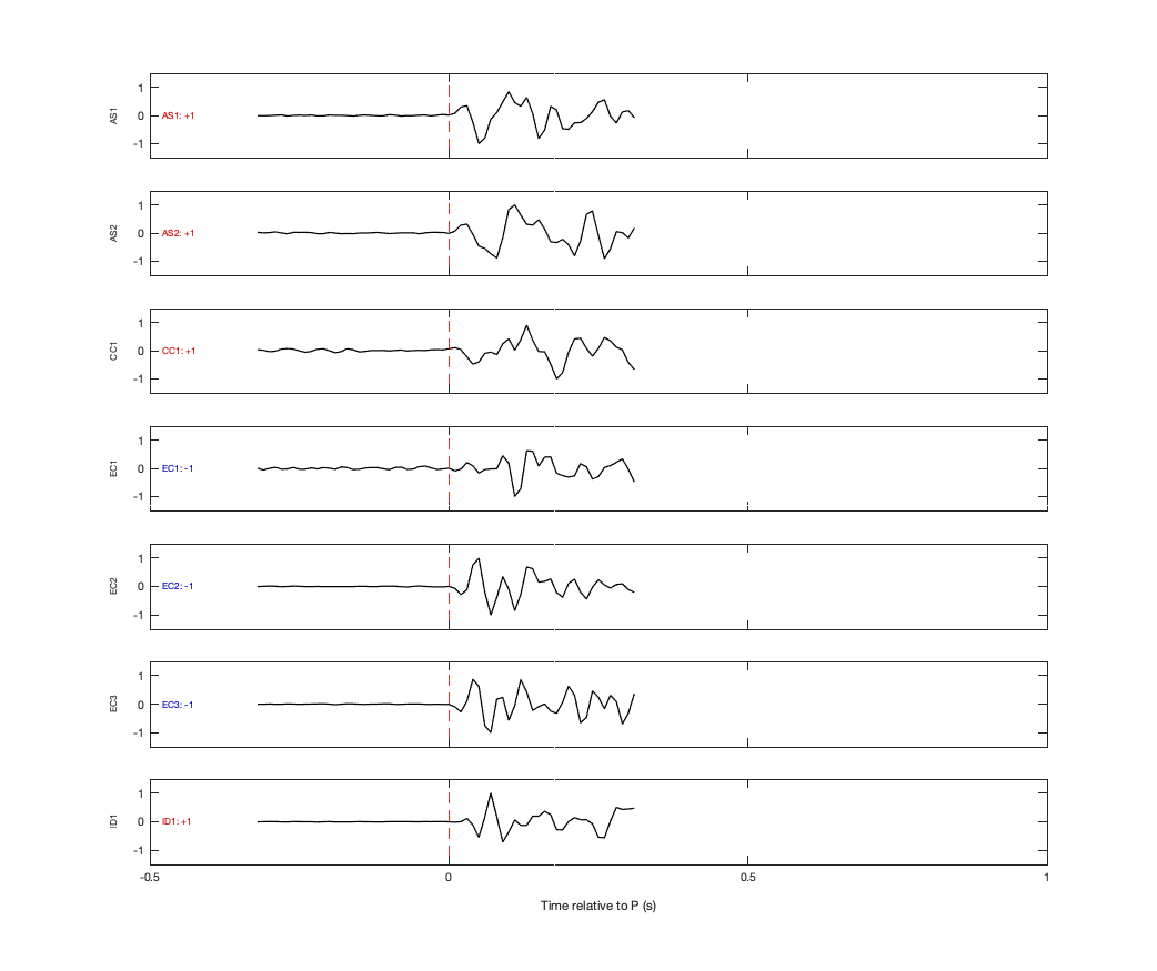 Waveforms