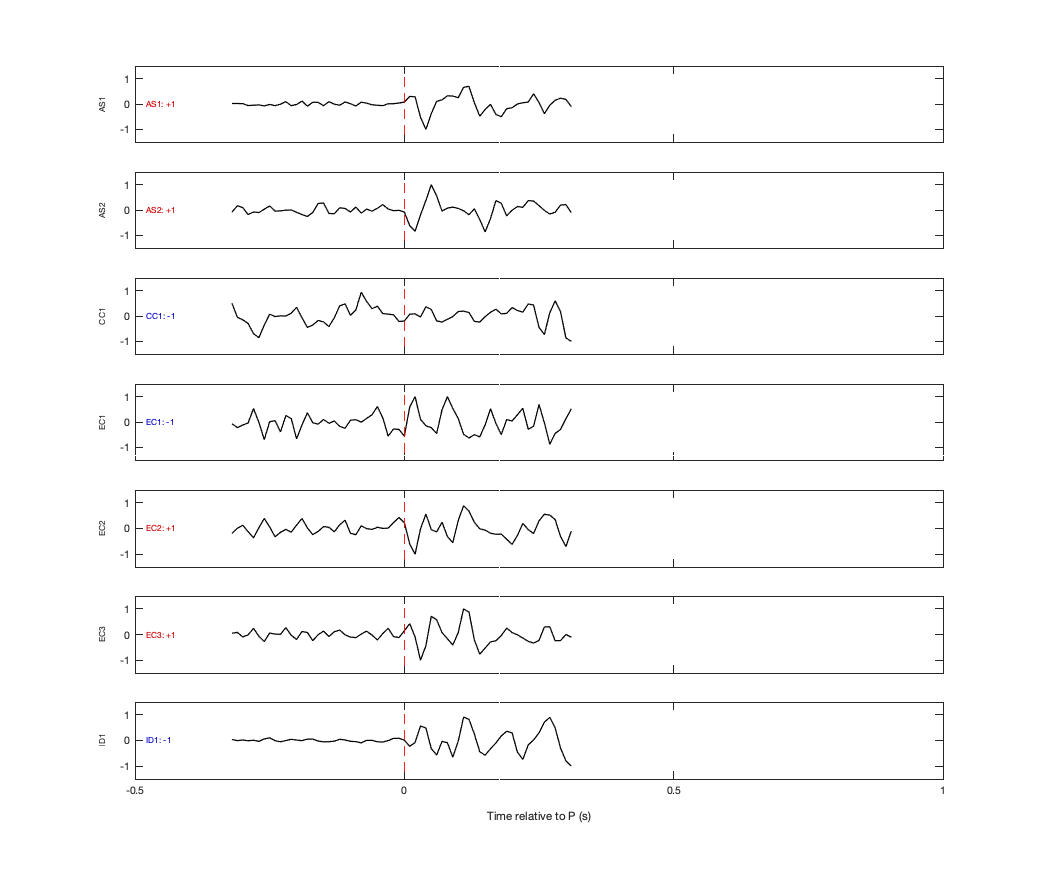 Waveforms