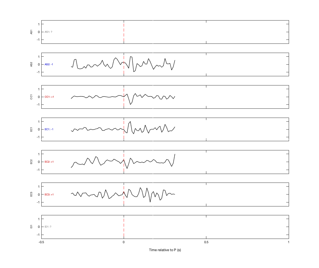 Waveforms