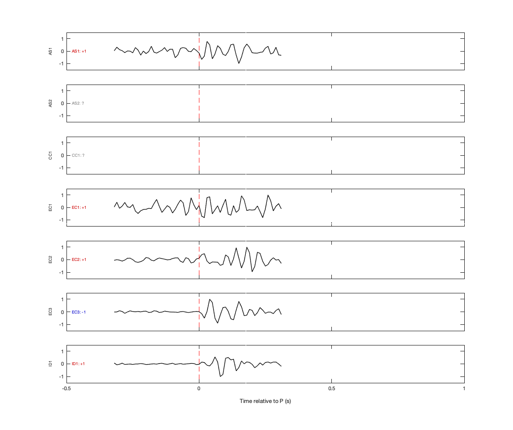 Waveforms