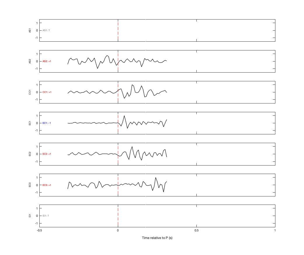 Waveforms