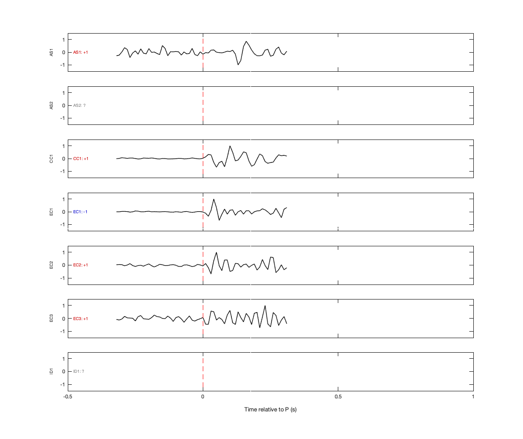 Waveforms