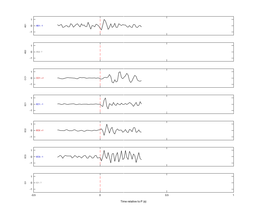 Waveforms