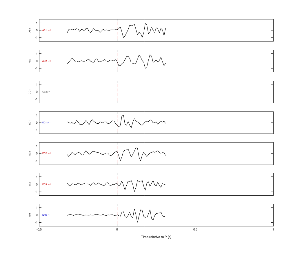 Waveforms