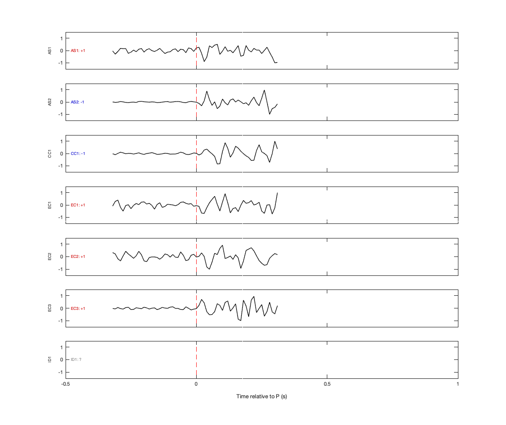 Waveforms
