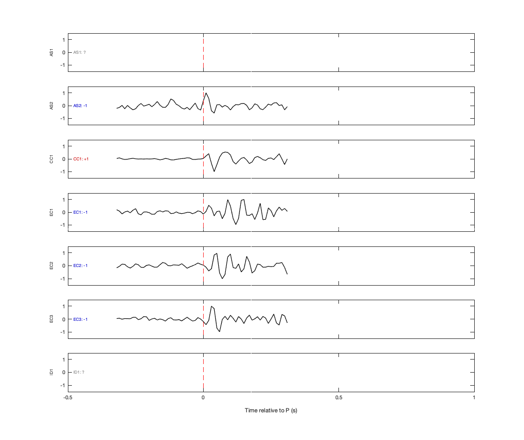Waveforms