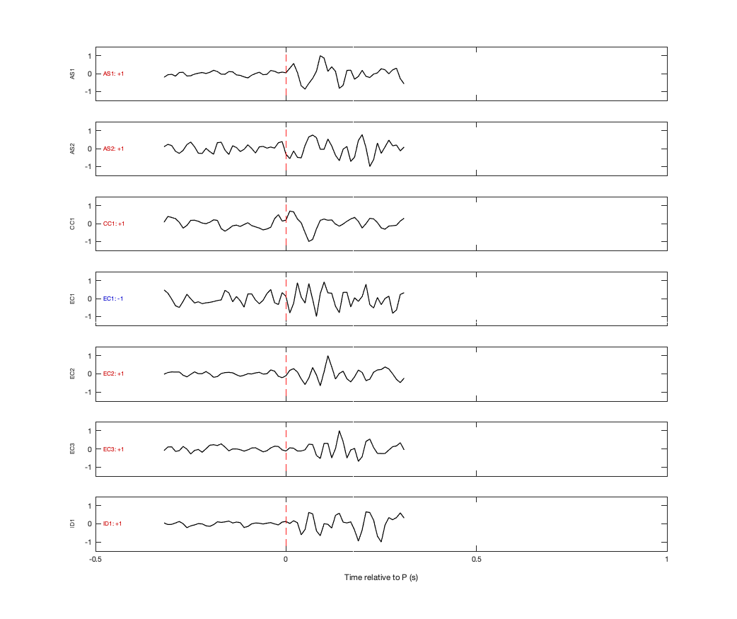 Waveforms
