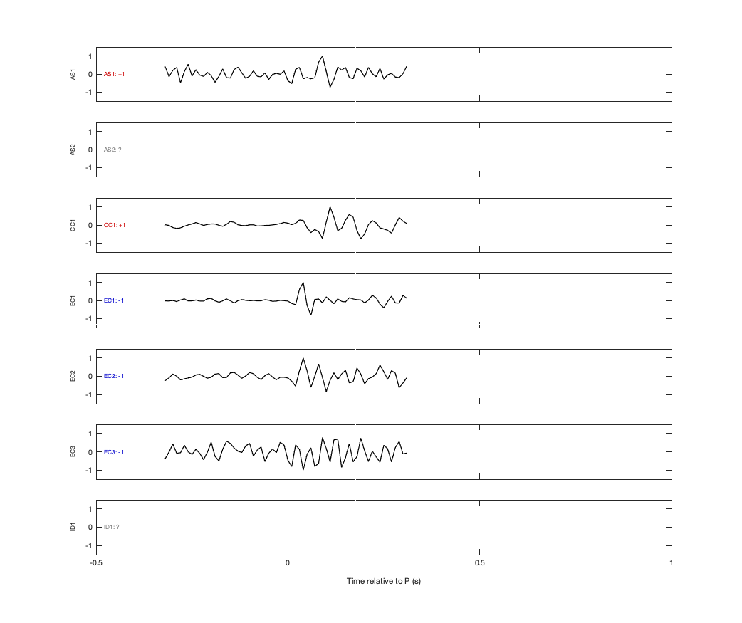 Waveforms