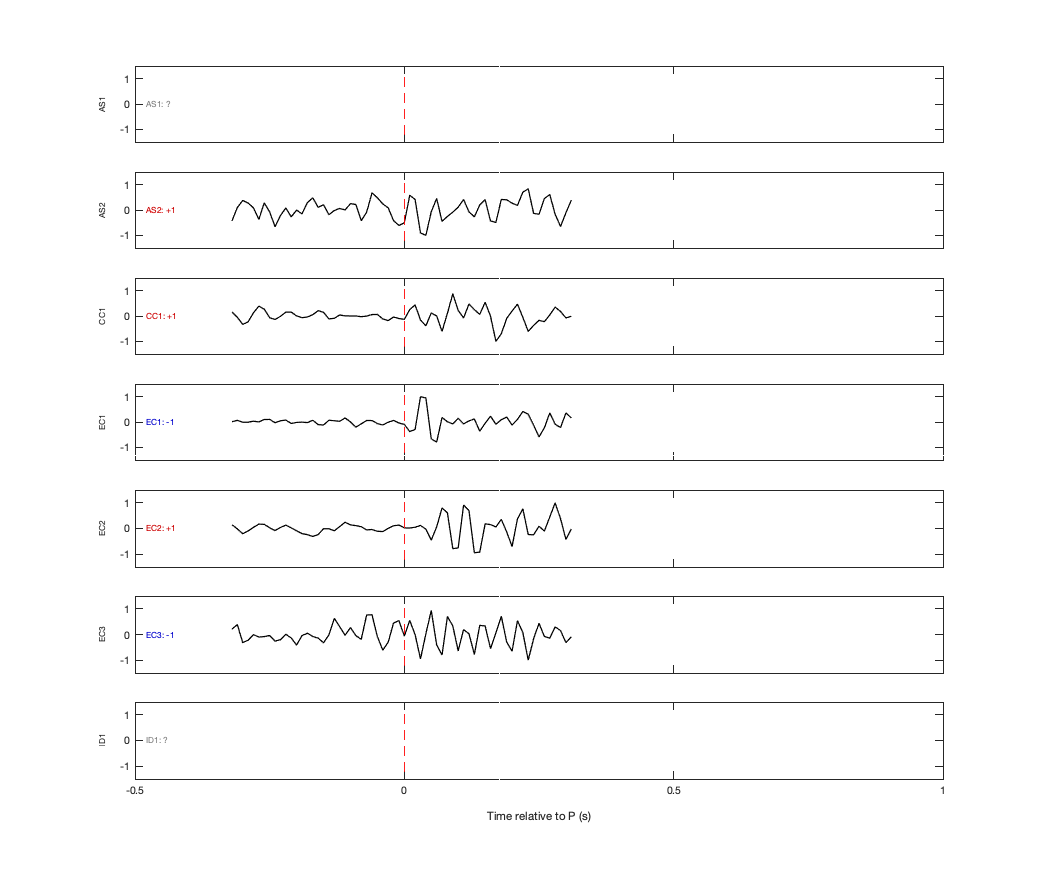Waveforms