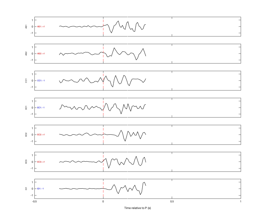 Waveforms