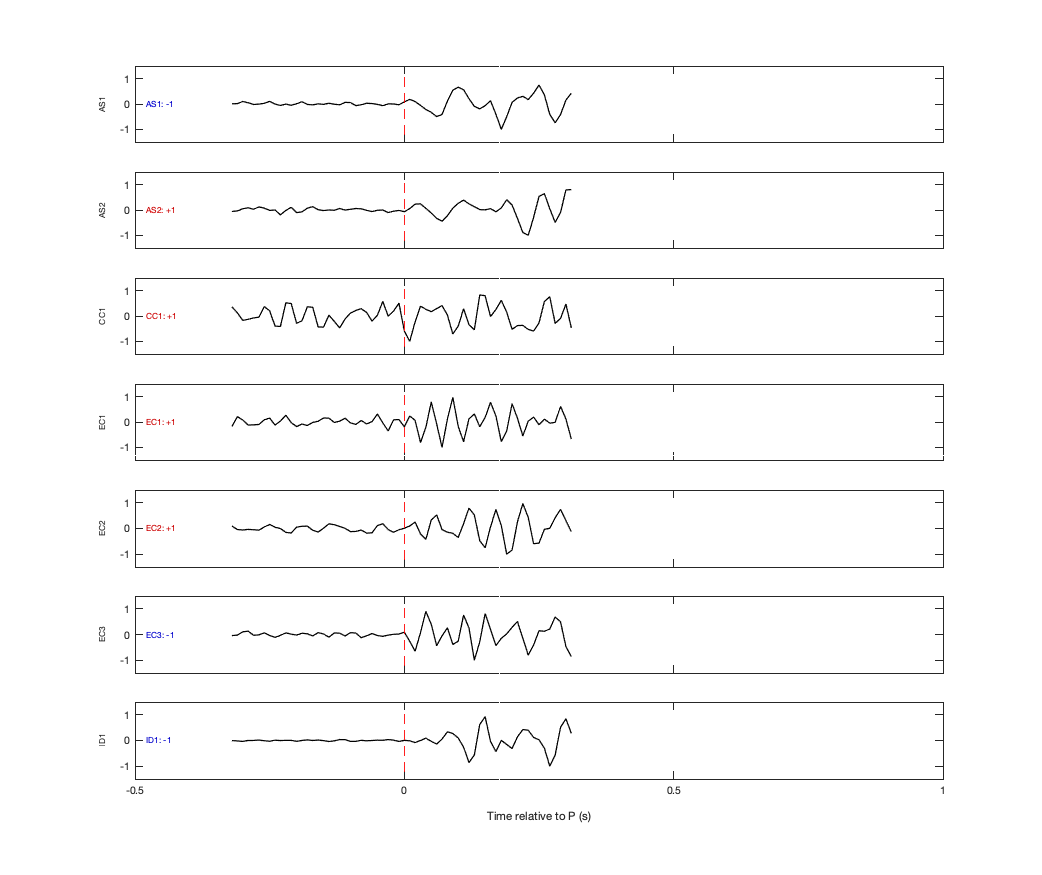 Waveforms