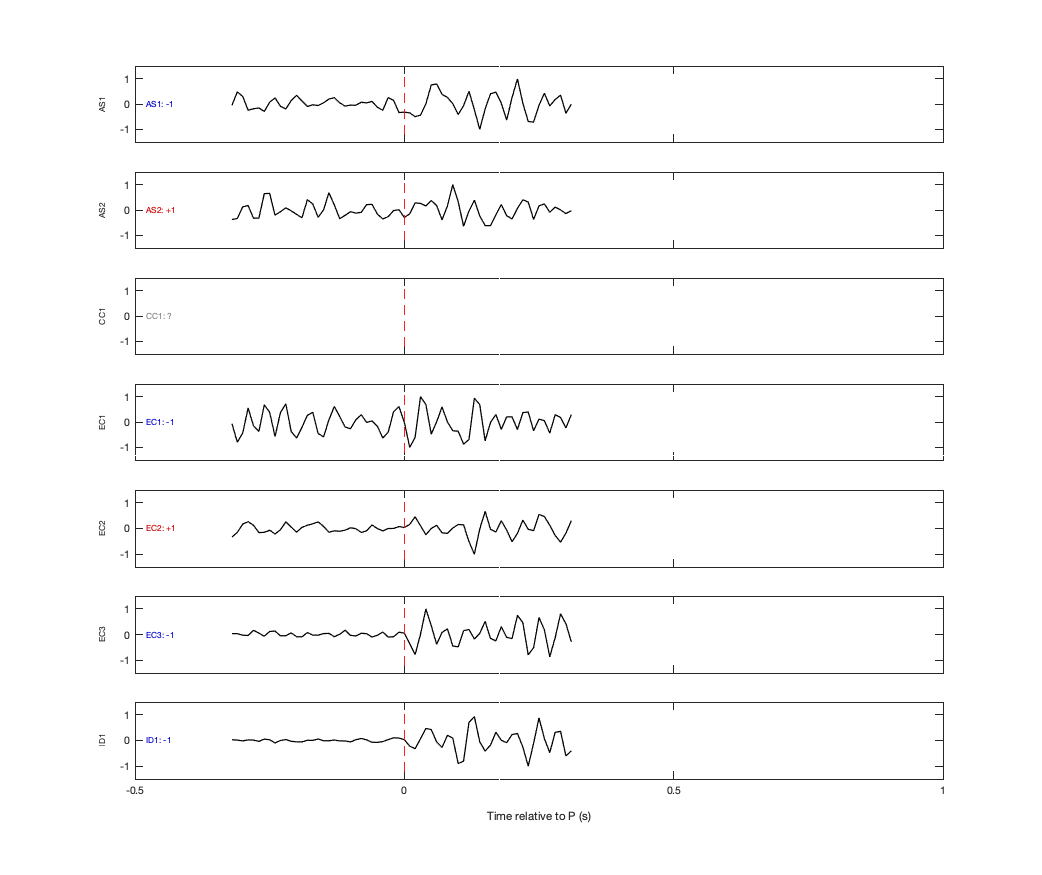 Waveforms