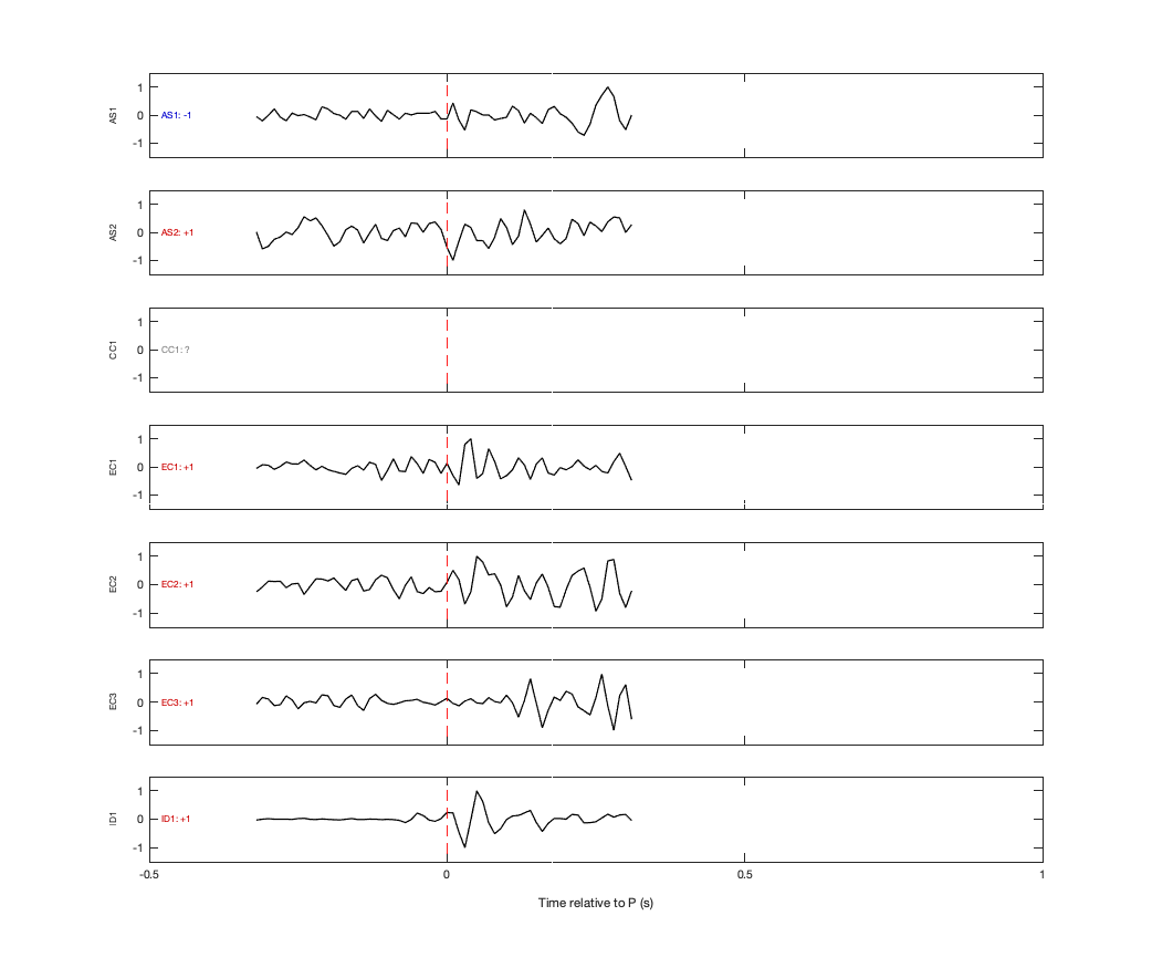 Waveforms