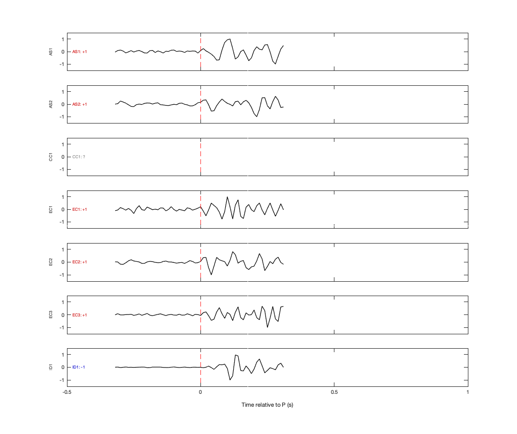 Waveforms