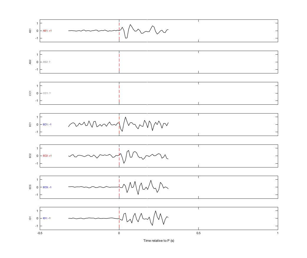 Waveforms