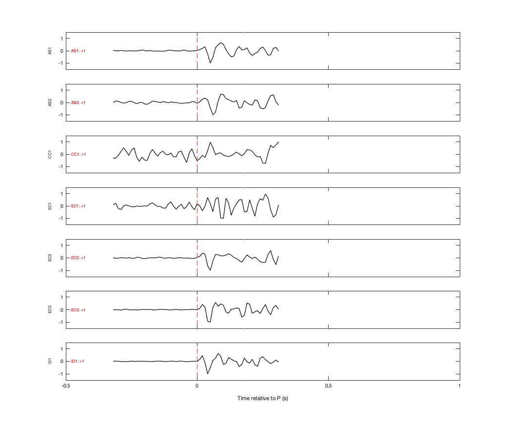 Waveforms