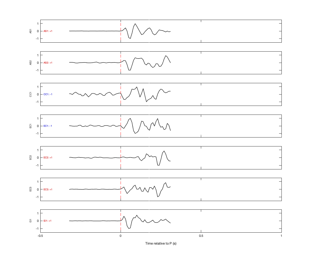 Waveforms