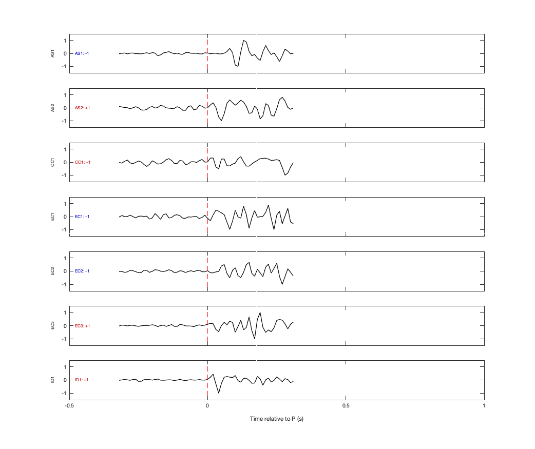 Waveforms