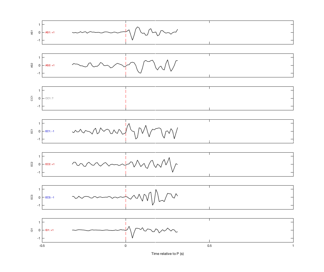 Waveforms