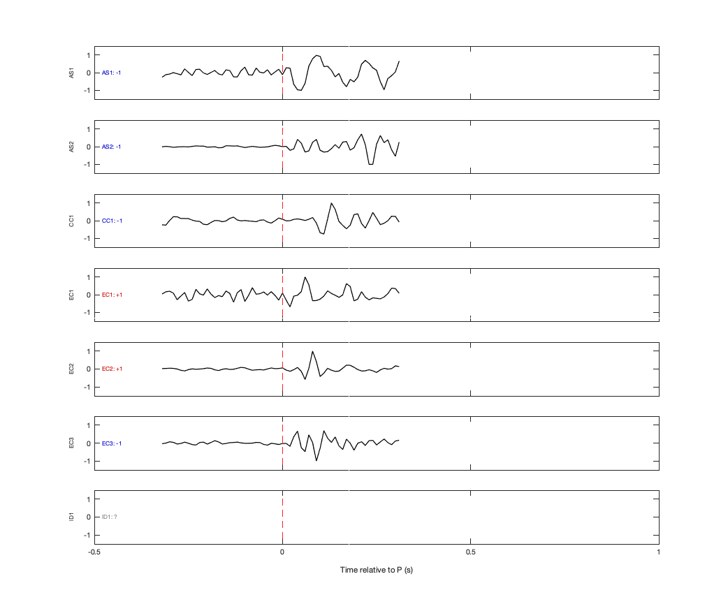 Waveforms