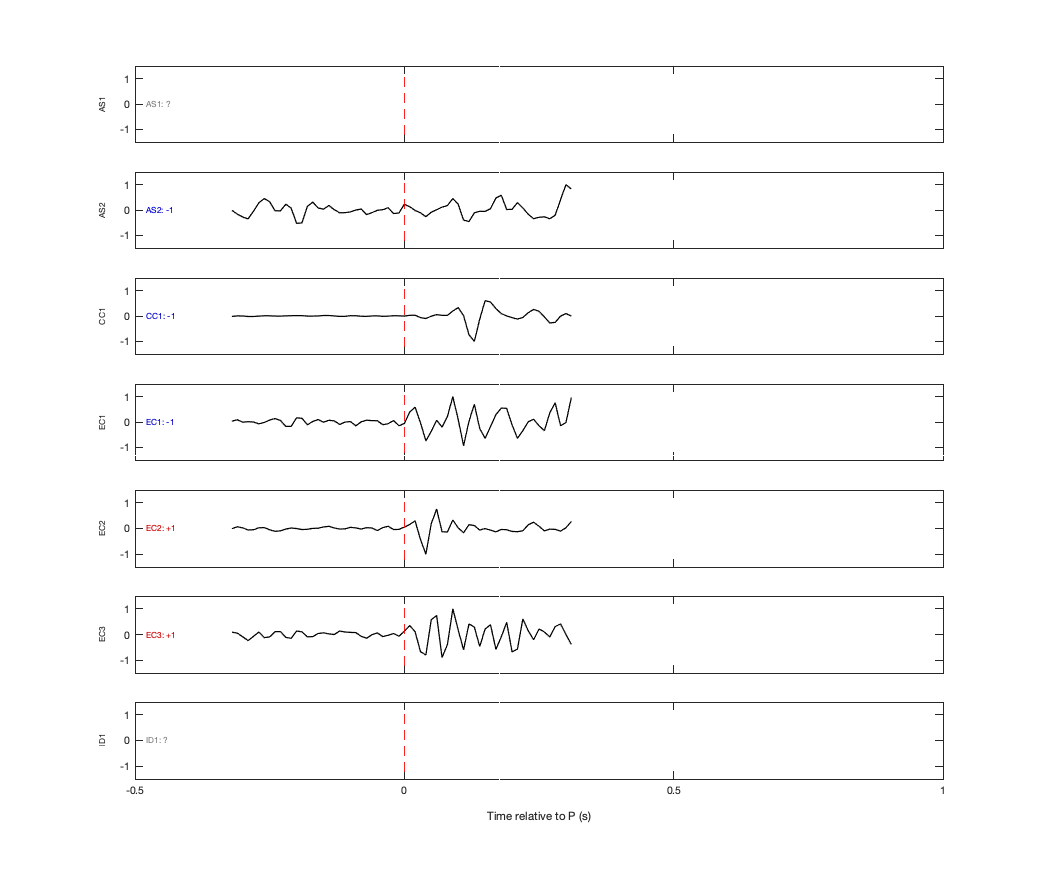 Waveforms