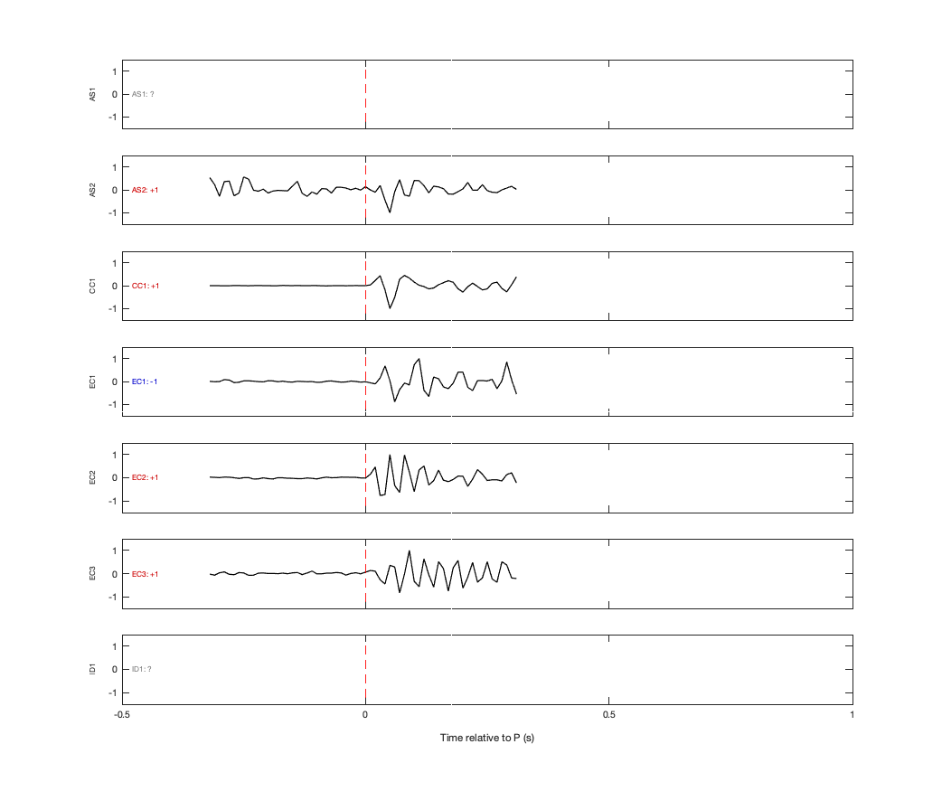 Waveforms