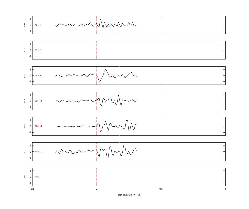 Waveforms