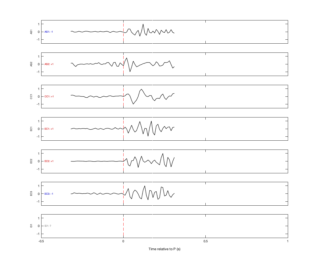 Waveforms