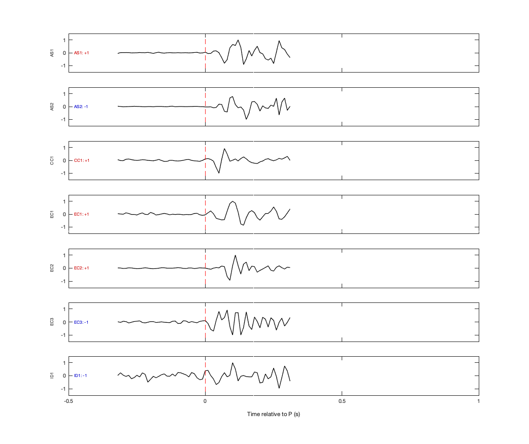 Waveforms