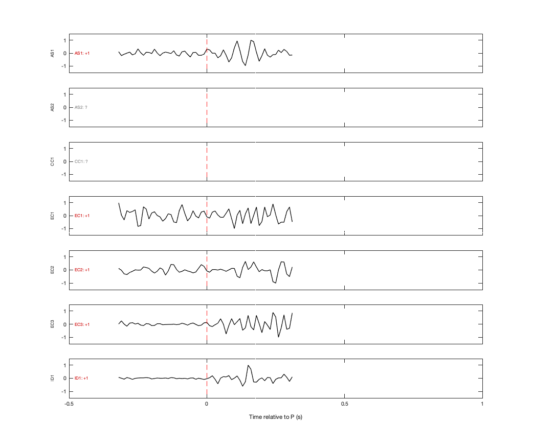 Waveforms
