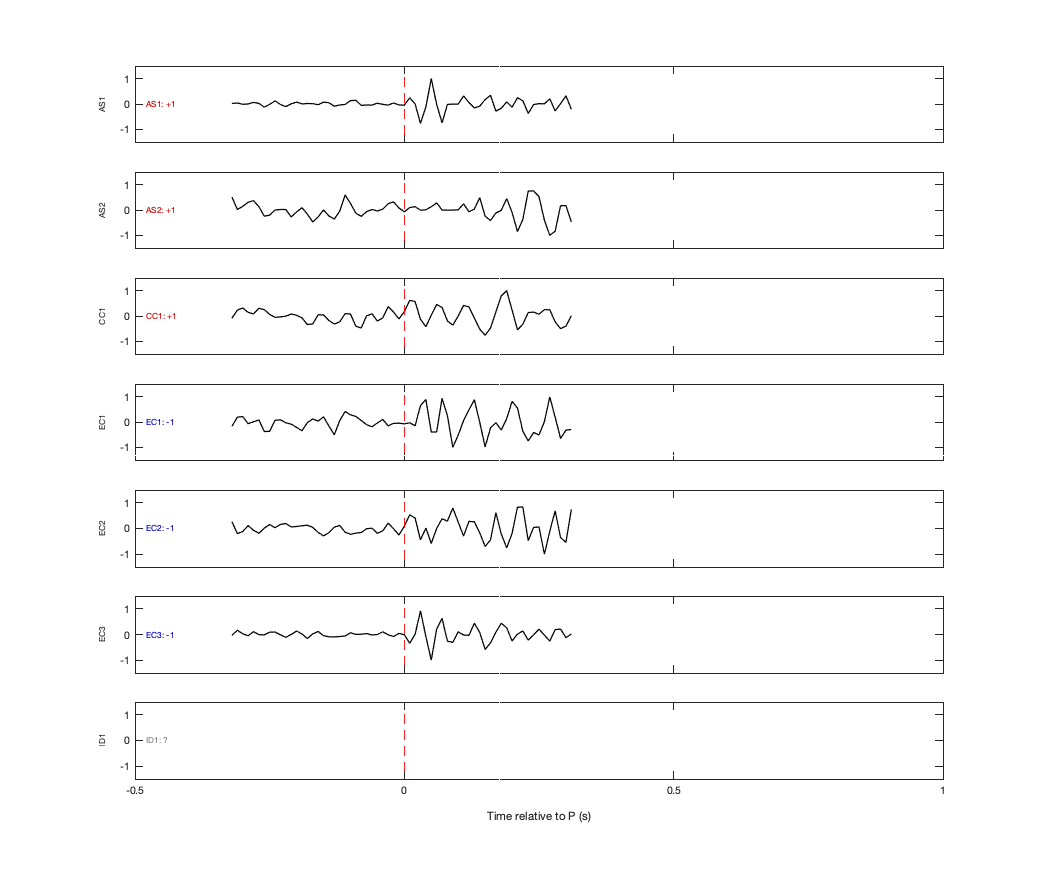 Waveforms