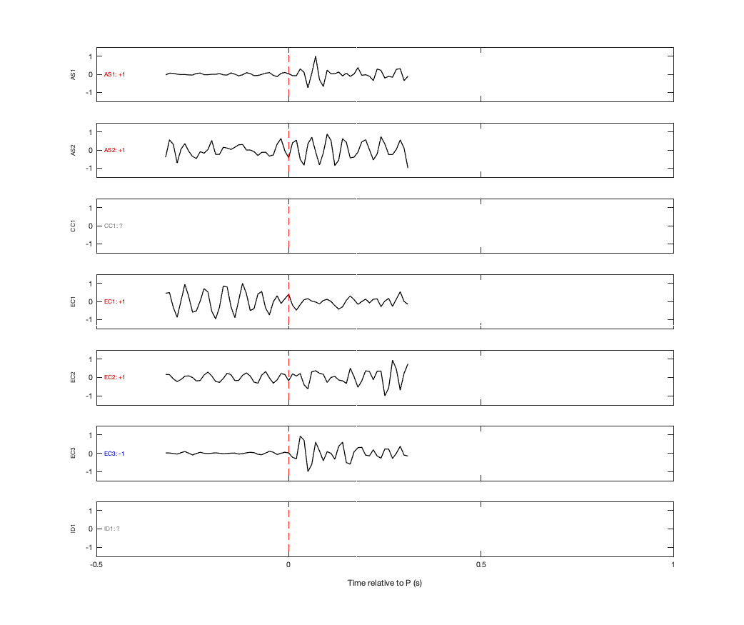 Waveforms