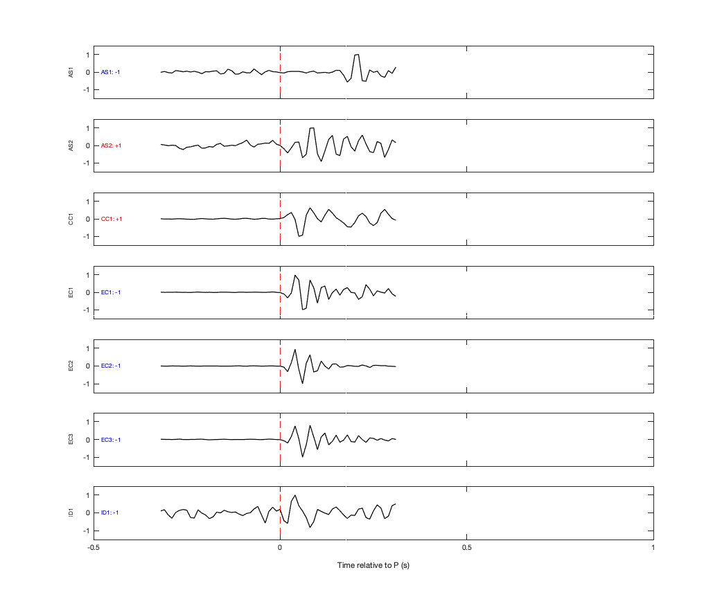Waveforms