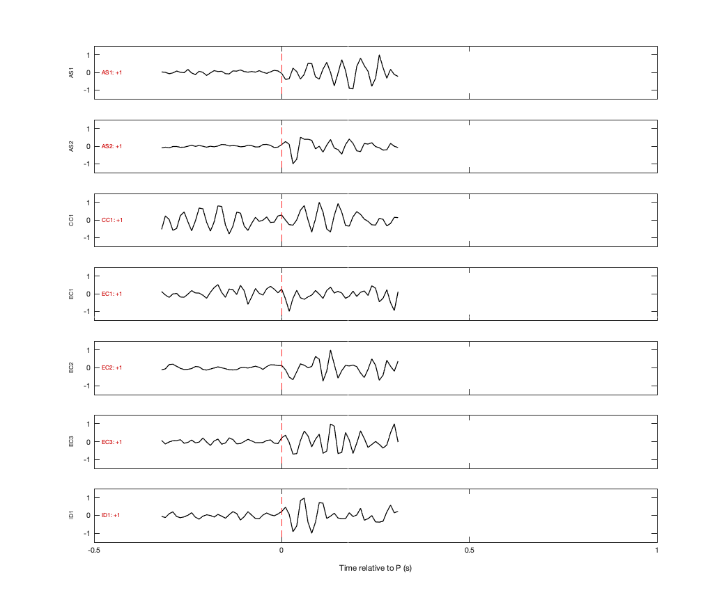 Waveforms