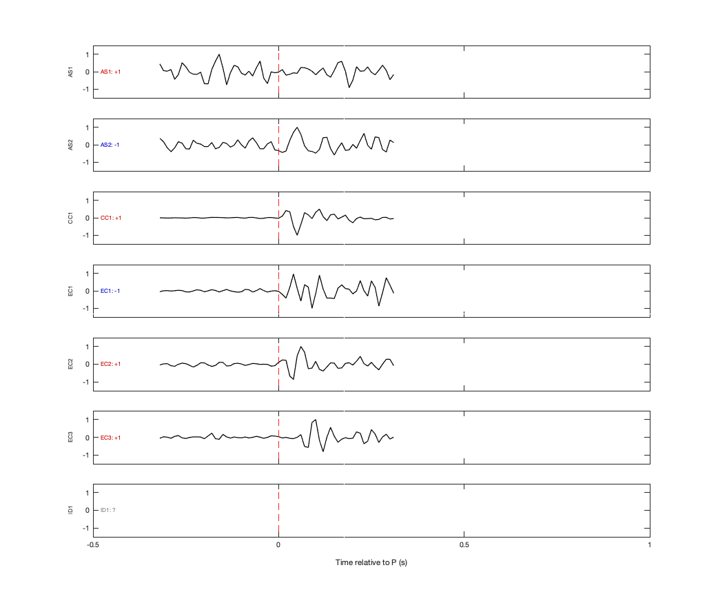 Waveforms
