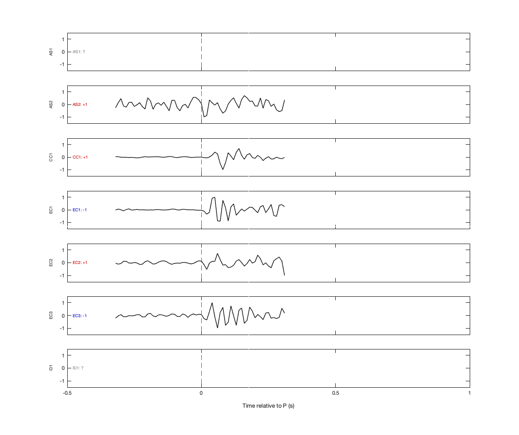 Waveforms