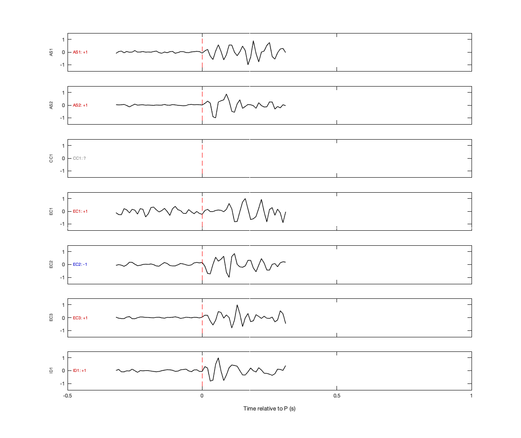 Waveforms