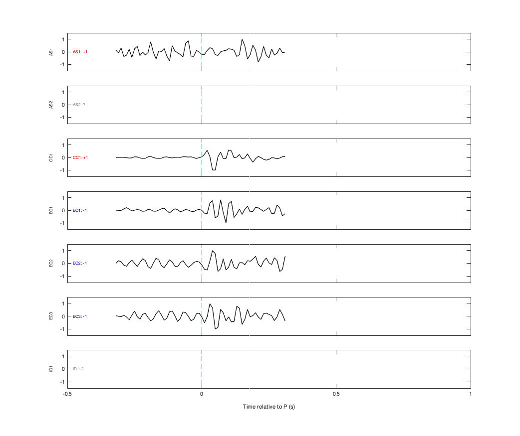 Waveforms