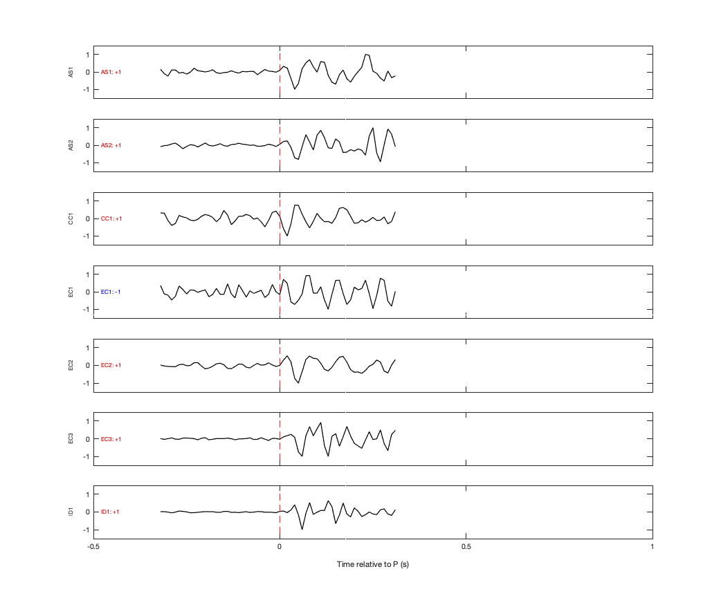 Waveforms