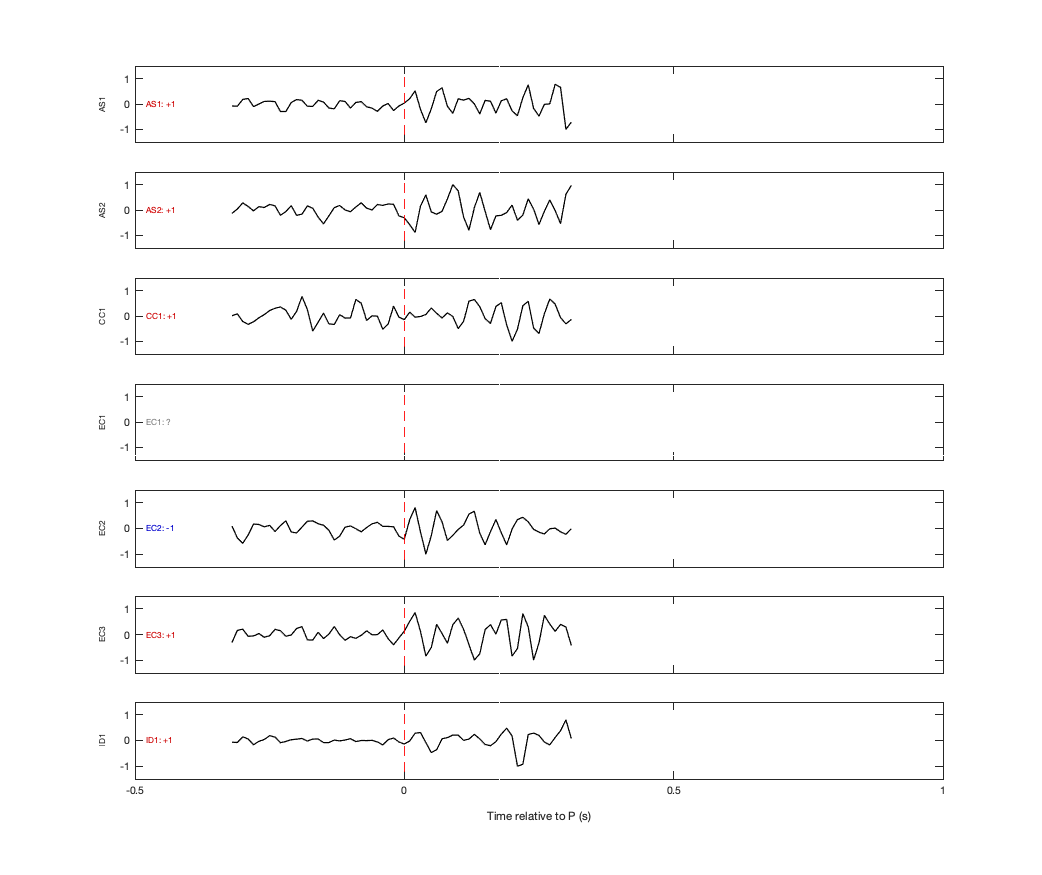 Waveforms