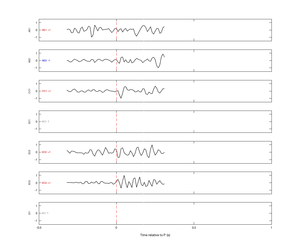 Waveforms
