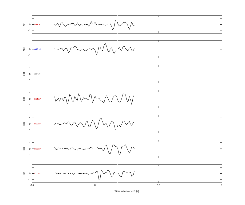 Waveforms