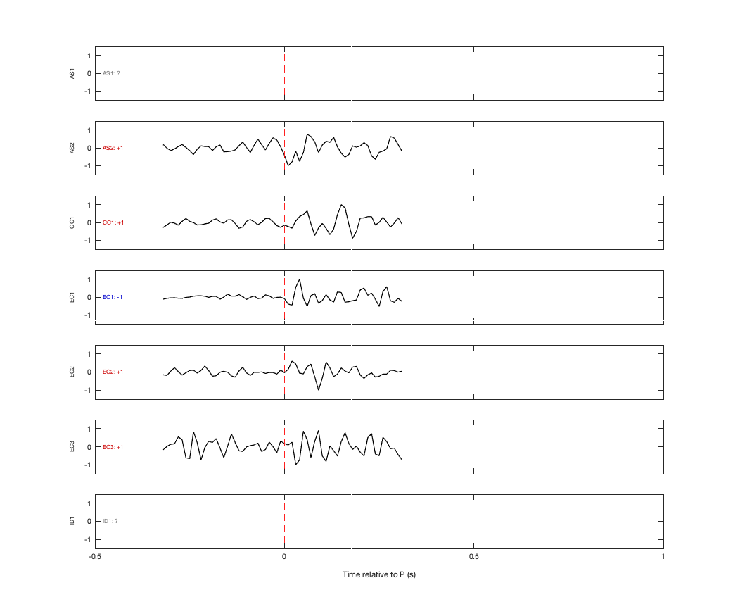 Waveforms