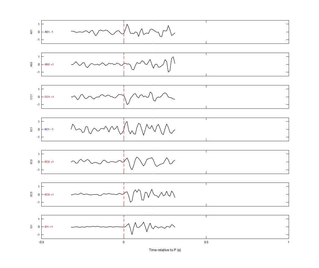 Waveforms