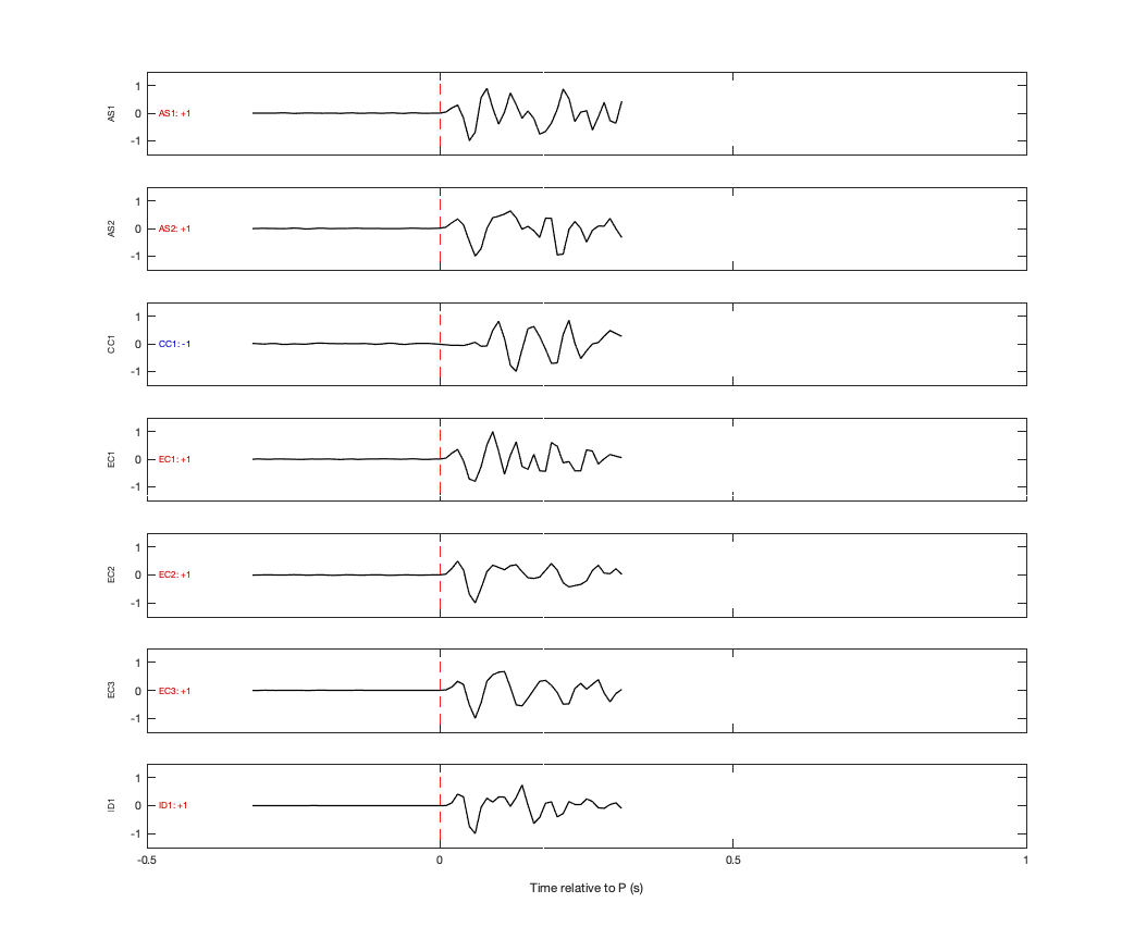 Waveforms