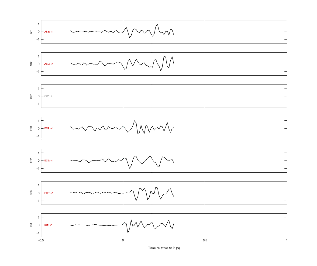 Waveforms