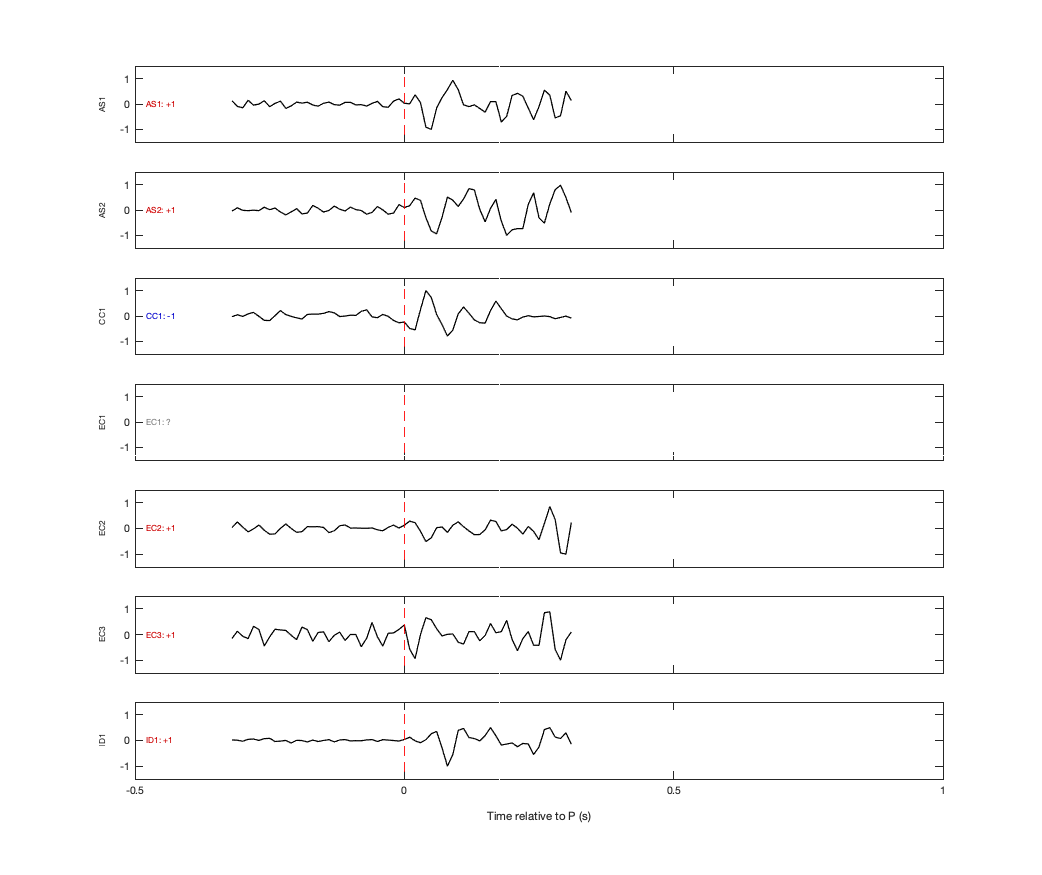 Waveforms
