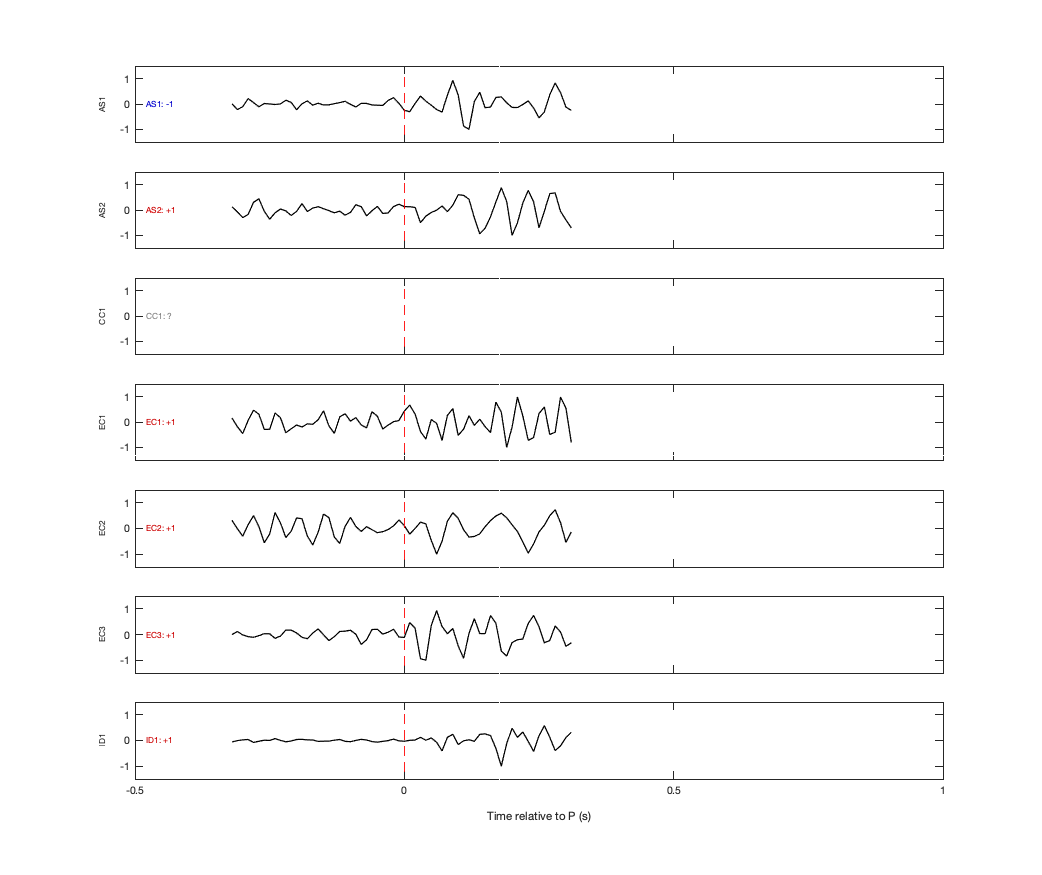 Waveforms
