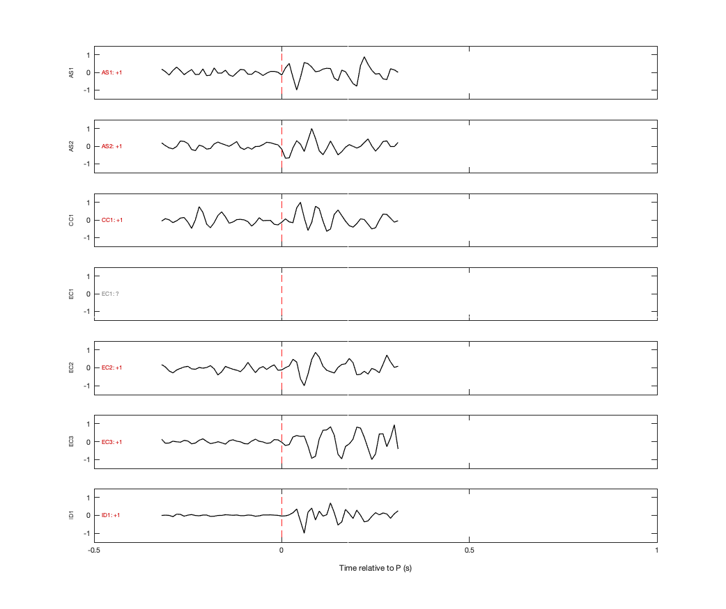 Waveforms